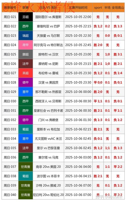 官方世界杯预测分析指南