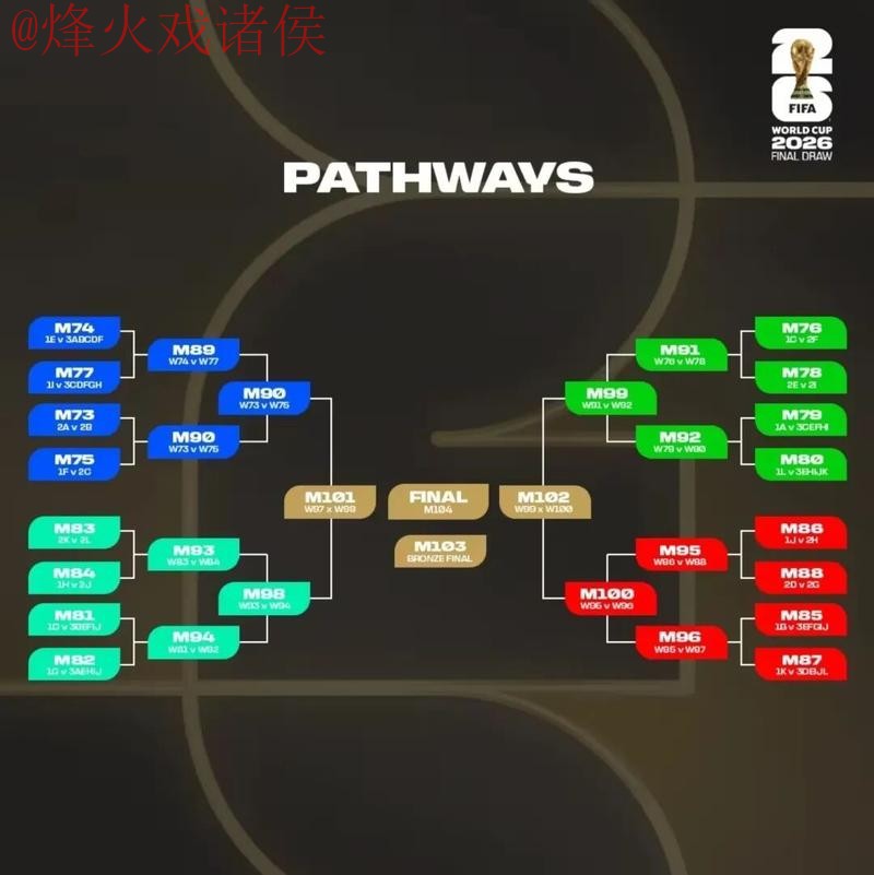 官方世界杯预测分析指南